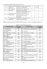 Предварительный просмотр 281 страницы Sinee EM730 Series User Manual