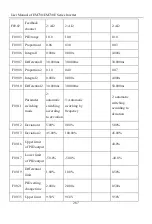 Предварительный просмотр 287 страницы Sinee EM730 Series User Manual