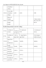 Предварительный просмотр 288 страницы Sinee EM730 Series User Manual