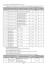 Предварительный просмотр 294 страницы Sinee EM730 Series User Manual