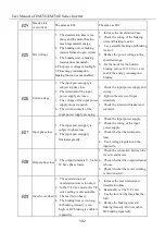 Предварительный просмотр 302 страницы Sinee EM730 Series User Manual