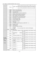 Предварительный просмотр 332 страницы Sinee EM730 Series User Manual