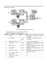 Preview for 10 page of Sinexcel PDC-100K User Manual