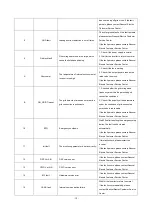 Preview for 42 page of Sinexcel PWS2-30M-EX User Manual