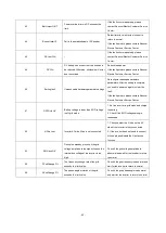 Preview for 46 page of Sinexcel PWS2-30M-EX User Manual