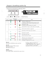 Preview for 9 page of Sinfonia Technology Color Stream S3 CHC-S2245-5 Operation Manual