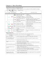 Preview for 15 page of Sinfonia Technology Color Stream S3 CHC-S2245-5 Operation Manual