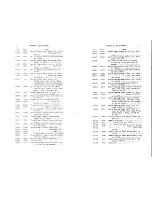 Preview for 28 page of Singer 114-32 Parts List