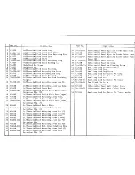 Preview for 28 page of Singer 14 U344B Parts List