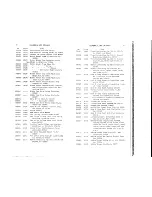 Preview for 15 page of Singer 144W202 Parts List