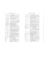 Preview for 16 page of Singer 147-102 Parts List