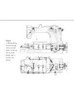 Preview for 11 page of Singer 147-110 Instructions For Using And Adjusting