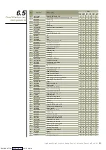 Preview for 36 page of Singer 191D-20 Instruction Manual