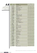 Preview for 42 page of Singer 191D-20 Instruction Manual