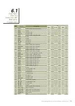 Preview for 36 page of Singer 20E910 Instruction Manual And Parts List