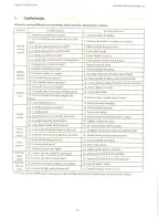 Предварительный просмотр 33 страницы Singer 20U-109 Instruction Manual And Parts List