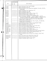 Preview for 25 page of Singer 211U165A Illustrated Parts List