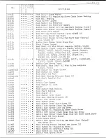 Preview for 15 page of Singer 211U566A Illustrated Parts List