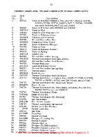 Preview for 20 page of Singer 211W151 Service Manual