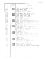 Preview for 5 page of Singer 212A539AA Illustrated Parts List