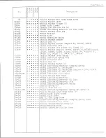 Preview for 15 page of Singer 212A539AA Illustrated Parts List