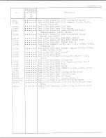 Preview for 31 page of Singer 212A539AA Illustrated Parts List