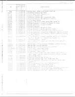 Preview for 4 page of Singer 212U539A Illustrated Parts List