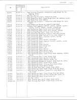 Preview for 24 page of Singer 212U539A Illustrated Parts List