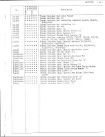 Preview for 28 page of Singer 212U539A Illustrated Parts List