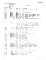 Preview for 36 page of Singer 212U543A Illustrated Parts List