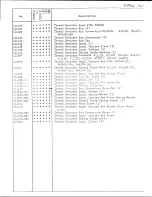 Preview for 46 page of Singer 212U543A Illustrated Parts List