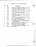 Preview for 35 page of Singer 212Wl45 Service Manual