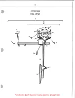 Preview for 44 page of Singer 212Wl45 Service Manual