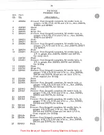 Preview for 57 page of Singer 212Wl45 Service Manual