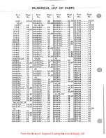 Preview for 69 page of Singer 212Wl45 Service Manual