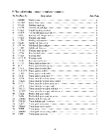 Preview for 28 page of Singer 2188D-33 Illustrated Parts List