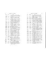 Preview for 18 page of Singer 231-4 Parts List