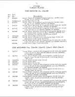 Preview for 74 page of Singer 236W Service Manual And Parts List