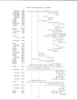 Предварительный просмотр 32 страницы Singer 246K50 Service Manual & Parts List