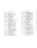 Preview for 18 page of Singer 247-4 Parts List