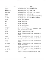 Preview for 35 page of Singer 256-5 Parts List