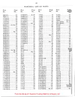 Предварительный просмотр 79 страницы Singer 269W Service Manual