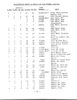 Preview for 85 page of Singer 271W201 Parts List