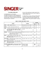 Preview for 13 page of Singer 28-8 Instruction Manual