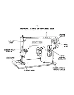 Preview for 6 page of Singer 285K User Manual