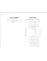 Preview for 20 page of Singer 28W Parts List