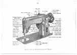 Preview for 55 page of Singer 319K Instructions For Using Manual