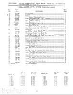 Preview for 23 page of Singer 475B1 Service Manual And Parts Listparts List