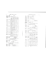 Preview for 4 page of Singer 47W11 Parts List