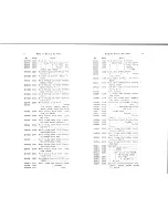 Preview for 5 page of Singer 47W11 Parts List